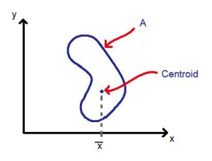 centroid of a blob