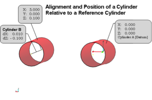 cylinder alignment