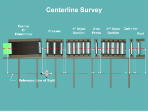 Centerline Survey
