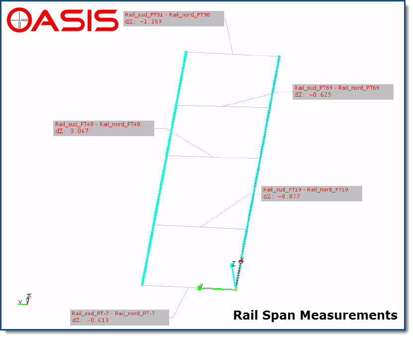 Rail Span Measurements 2