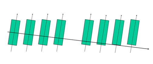 When a component is not aligned perfectly perpendicular to the centerline and all others are then aligned parallel to that one, a parallelogram can occur. The arrow shown indicates the direction of the web when steered by misaligned rolls in a parallelogram.